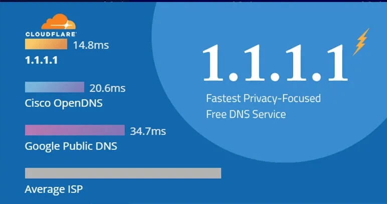 Tối ưu hiệu suất để gia nhập cổng game Tối ưu hiệu suất để gia nhập cổng game